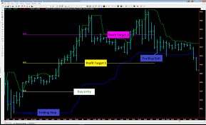 TopTradeTools – Ultimate Breakout