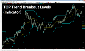 TopTradeTools – Trend Breakout Levels