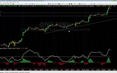 Base Camp Trading – MQ MZT