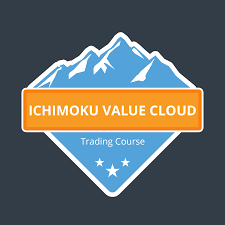 Basecamptrading-Ichimoku-Value-Cloud-Strategy1