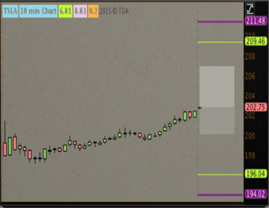 Better-Range-Finder-Indicator-ThinkorSwim-TOS-Script11