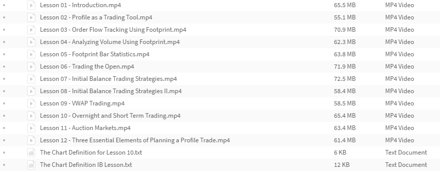beyond-market-profile
