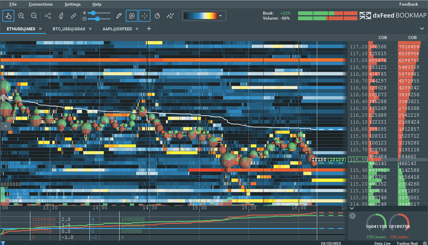 BookMap Global+ v7.0