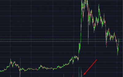 CryptosClass – Module 3 – Volume, Trendlines and Indicators