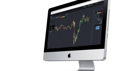 Mark Stone – Order Flow Analysis