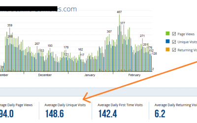 Matt Rhodes – Authority Site Launchpad