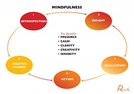 Mindfulness-Based Cognitive Therapy