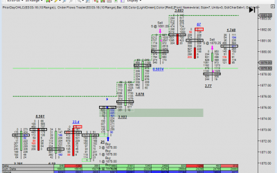 Order Flow Trading Course