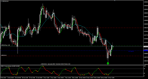 Simpler Trading - The Simpler Trend Trading System