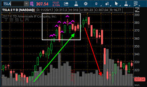 Simpler Trading - Top Hat Indicator