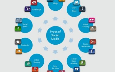 Social Media – Strategist Online Training Series