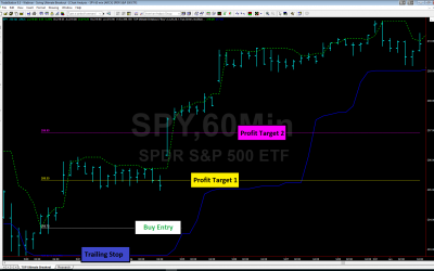 TopTradeTools – TOP Ultimate Breakout