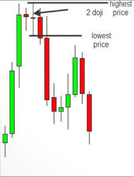 Vladimir Ribakov - The Secret of the Double Doji Forex Trading Strategy