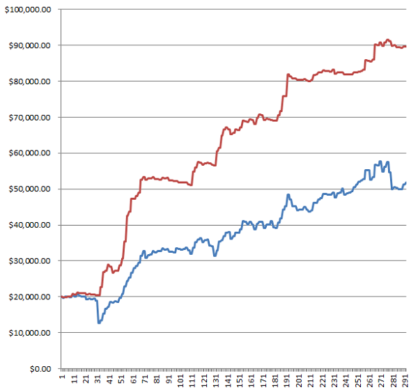 Options Position Sizing