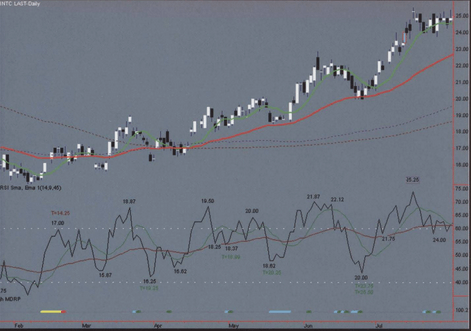 John Hayden – RSI. The Complete Guide 1