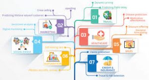 Data Science with Python - Beginners