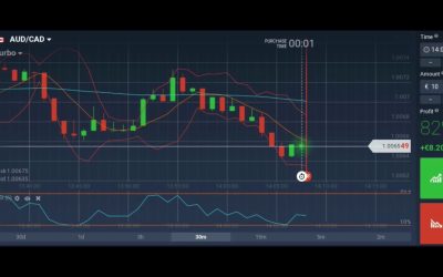 Steve – Secret Trading Day Binary Options Trading