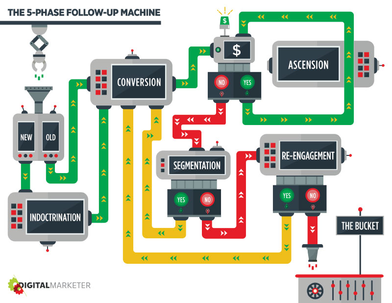 Ryan Deiss – The Machine