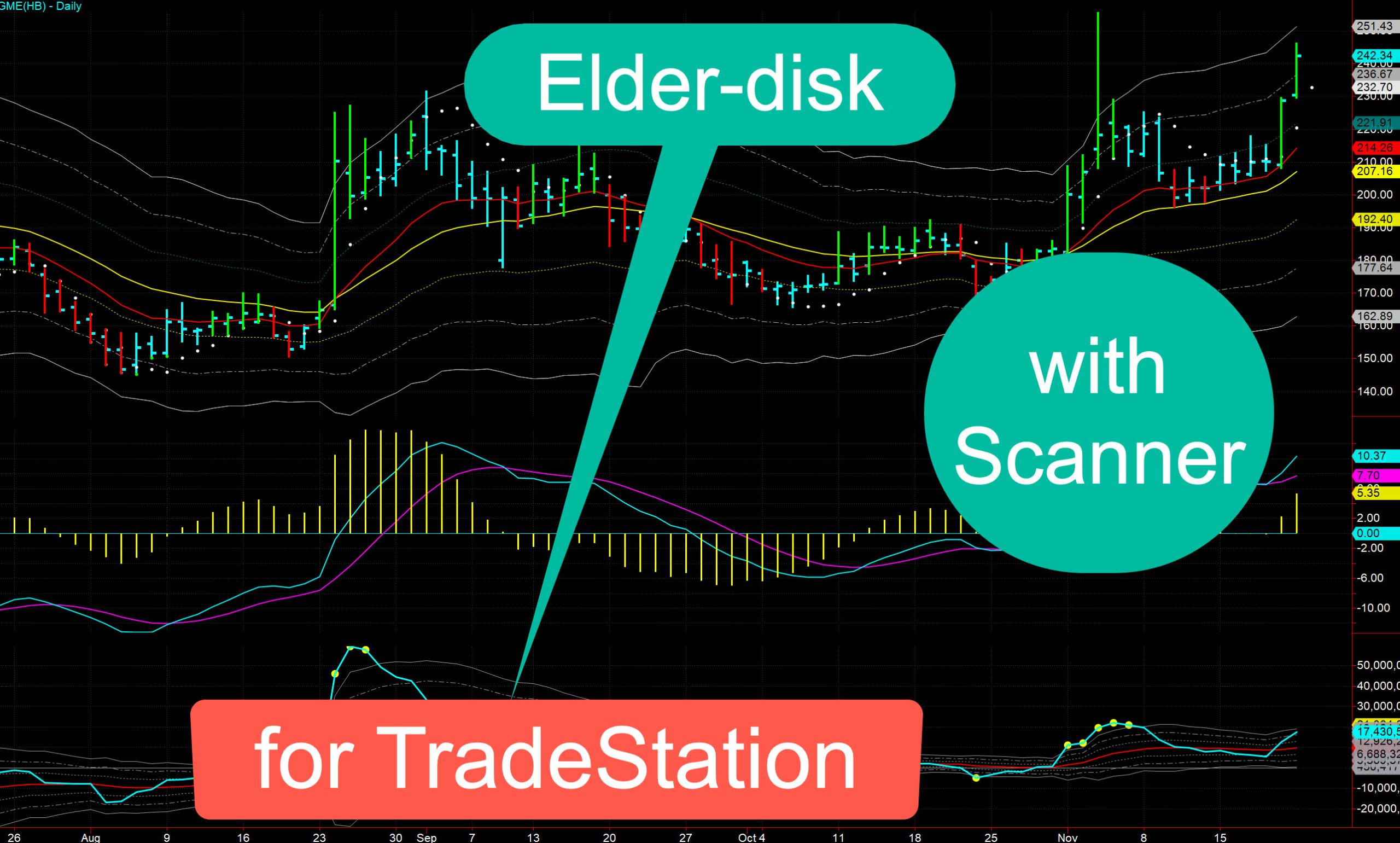 Elder-disk for TradeStation, enhanced with a MACD scanner