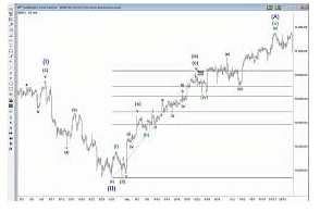 Harmonicelliottwave – The Harmonic Elliott Wave Webinar