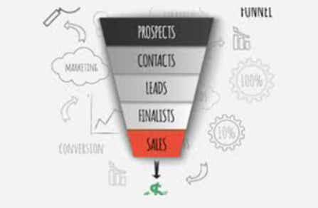 Russell Brunson – Funnel Hacking LIve Notes 2019