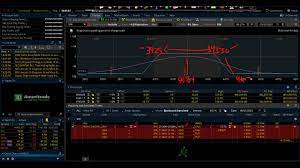 Dan Sheridan – Short Strangles Strategy