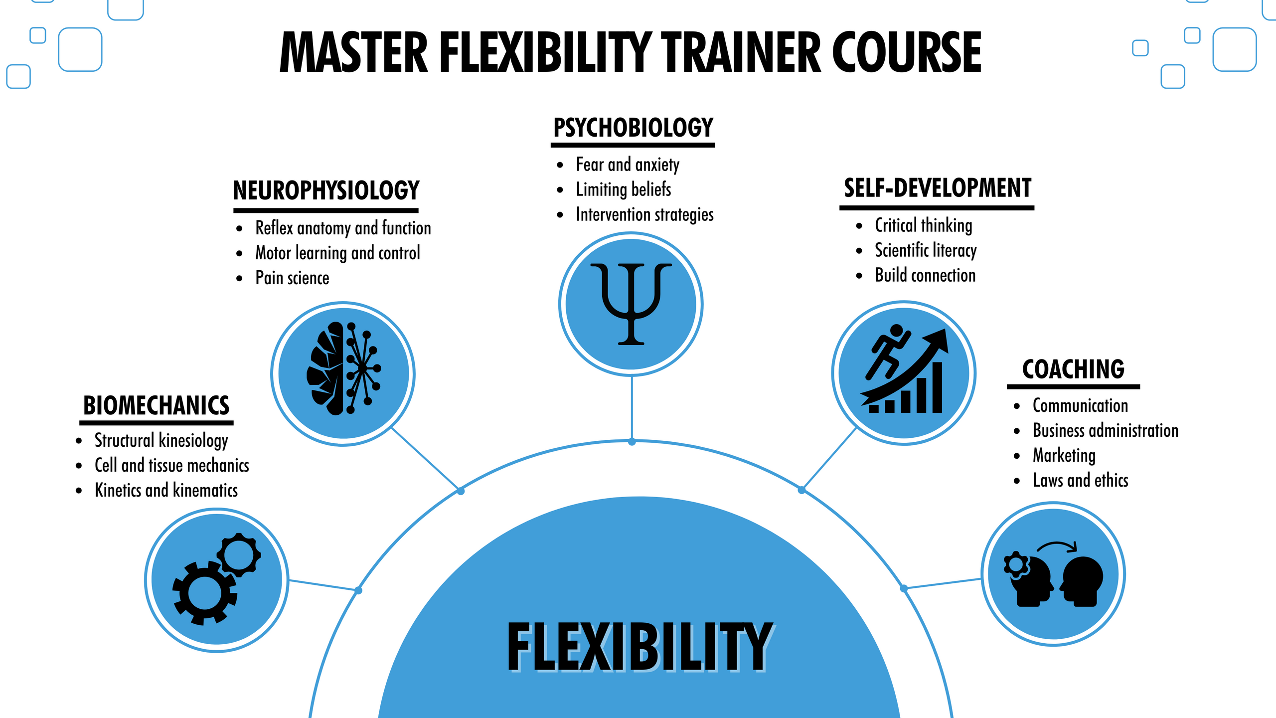 Dan Van Zandt - Master Flexibility Trainer Course