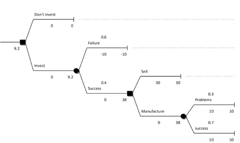 Isaac-Gottlieb-Excel-For-Decision-Making-Under-Uncertainty-Course-1