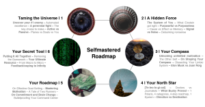 Leon Castillo - Selfmastered Roadmap 2.0