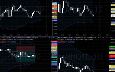 Pollinate Trading – Curvy Day Trading Strategy