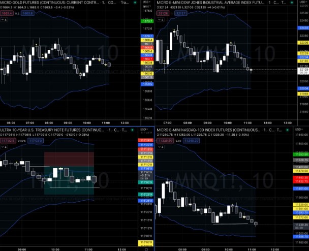 Pollinate Trading Curvy Day Trading Strategy