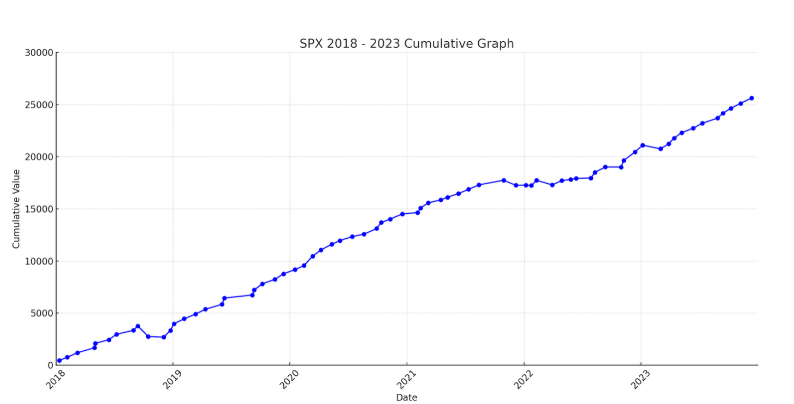 AIC-22 Equity Growth Chart