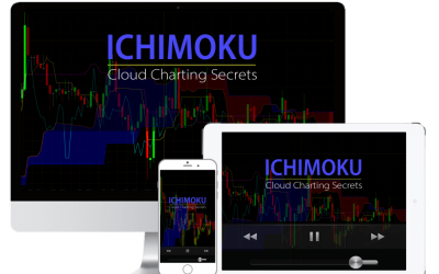 Hubert Senters – Ichimoku 101 Cloud Charting Secrets 2024