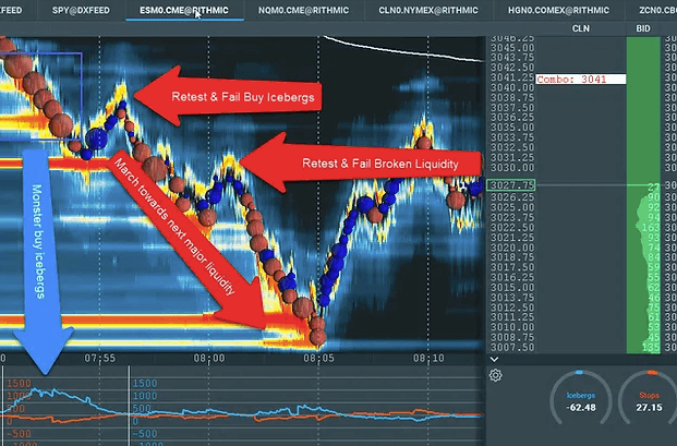 Scott Pulcini – SI Stop-Iceberg Indicator Trading Setup and Education Course