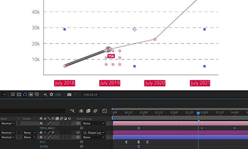 Lesson 28: Expressions & Automation of the Line Chart