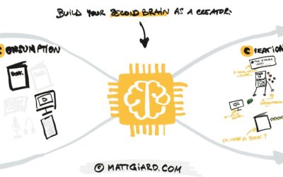 Matt Giaro – Second Brain For Content Creators