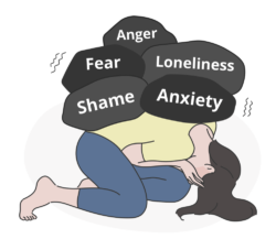 NICABM – How to Help Clients Develop Tolerance for Emotional Distress