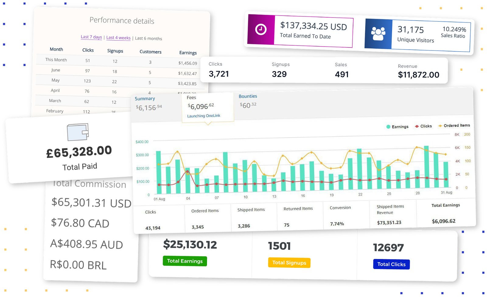 Standard Affiliate Commission