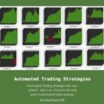 Automated Trading Strategies NOV 2024