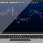 Simpler Trading – The New Micro Voodoo Line Strategy