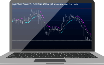 Simpler Trading – The New Micro Voodoo Line Strategy