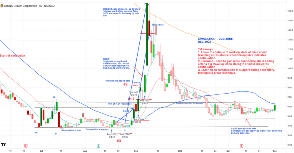 Wyckoff Analytics – Mastering Swing Trading (1)