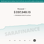 Sara Finance – Stock Market Course