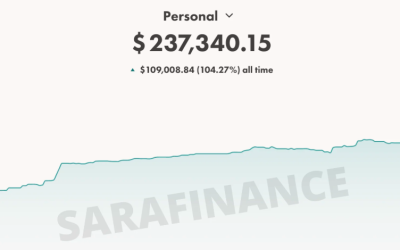 Sara Finance – Stock Market Course