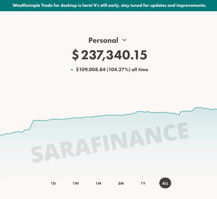 Sara Finance – Stock Market Course