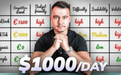 Jesper Hensgens – 90 Days To Online Freedom – $1000/Day With Google Ads Drop Shipping