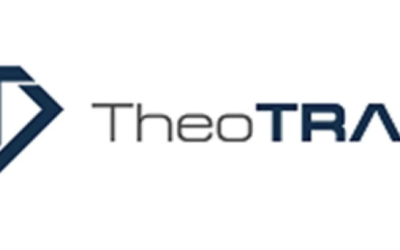 TheoTrade – Day Trader Mega Bundle
