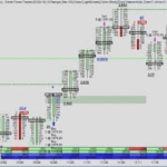 Mike Valtos – The Orderflows Essentials Trading Course Bundle