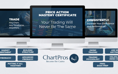 StockChartPros – Price Action Mastery Course