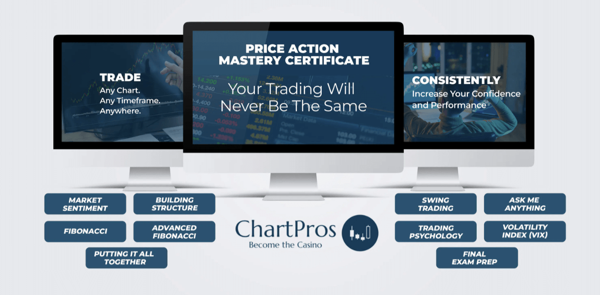 StockChartPros – Price Action Mastery Course (1)